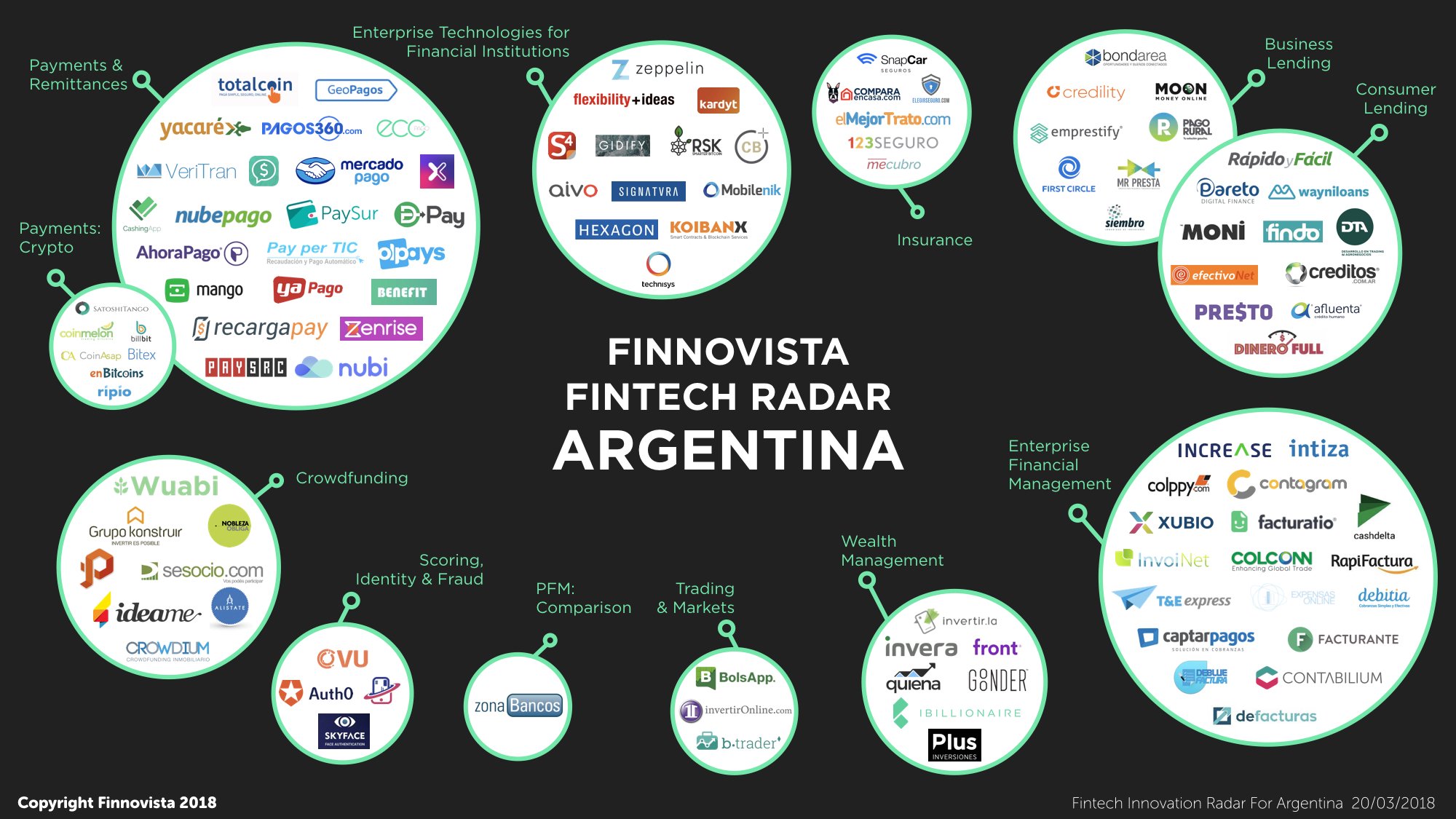 T&E Express en el Fintech Radar de Argentina ! La única fintech de Anticipo y Rendición de Gastos / Expenses Report