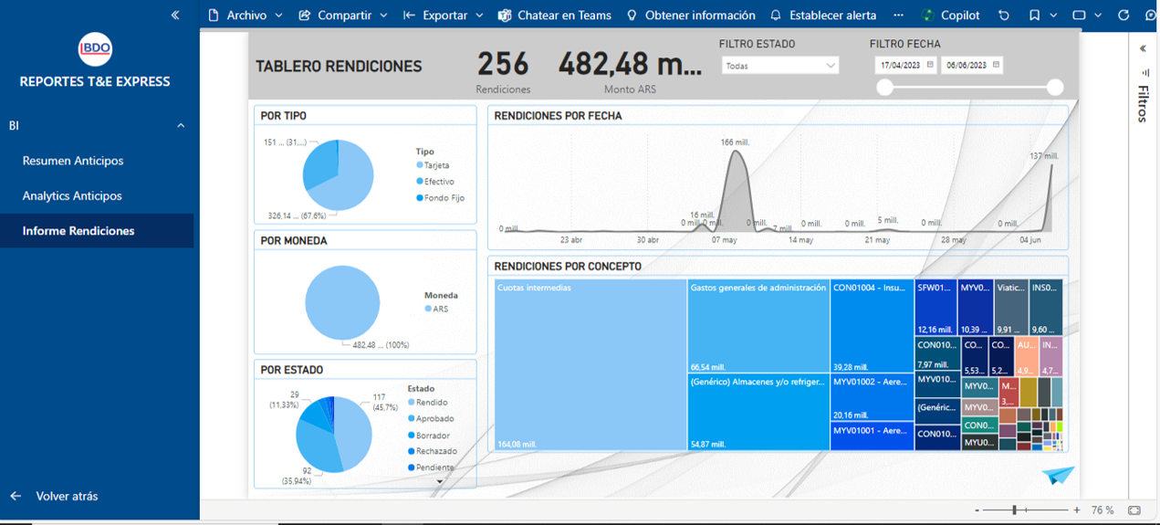 T&E Analytics - Buceando en lo profundo de las rendiciones de gastos 💰💹💸